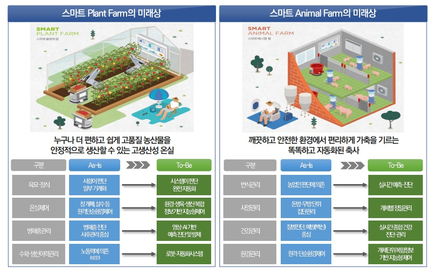 폐기물재생처리업 기대효과