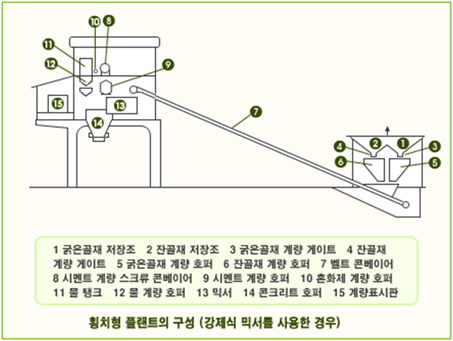 sub_remicon_plant01.jpg