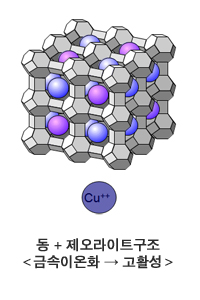 콘크리트용 항균제